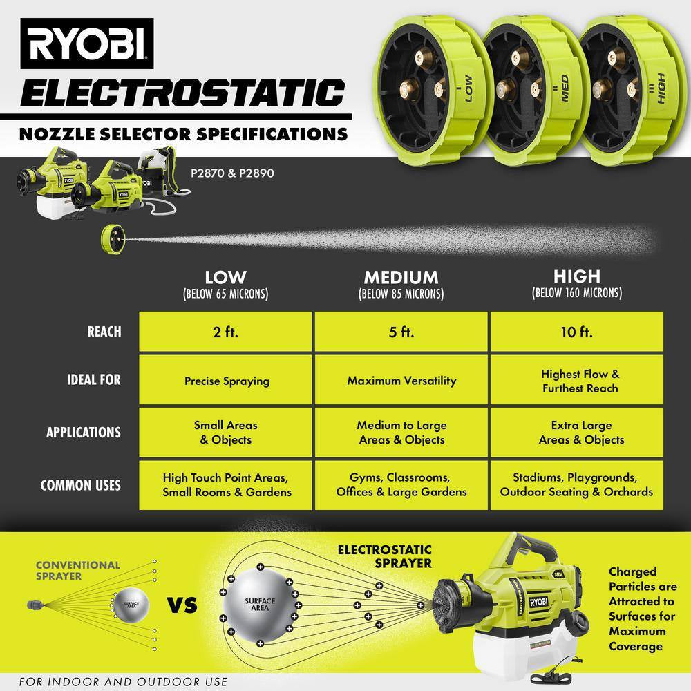 ONE+ 18V Cordless Electrostatic 0.5 Gal. Sprayer W/ Extra (2) Low & (1) High Nozzles, 2.0 Ah Battery, & Charger