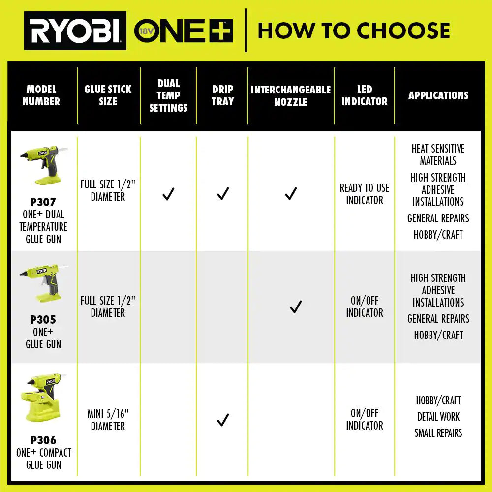 ONE+ 18V Cordless Compact Glue Gun (Tool Only)