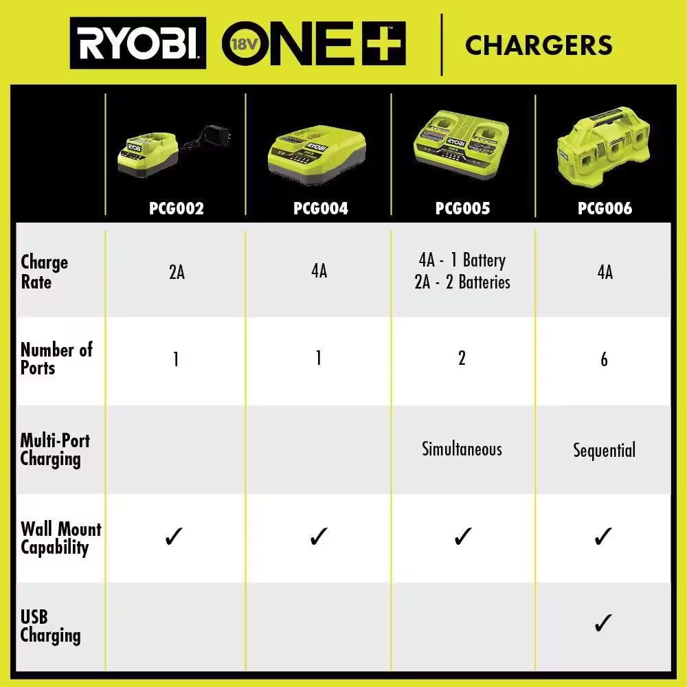ONE+ 18V Dual-Port Simultaneous Charger