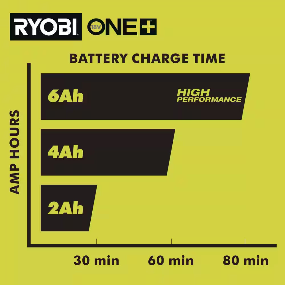 ONE+ 18V Dual-Port Simultaneous Charger
