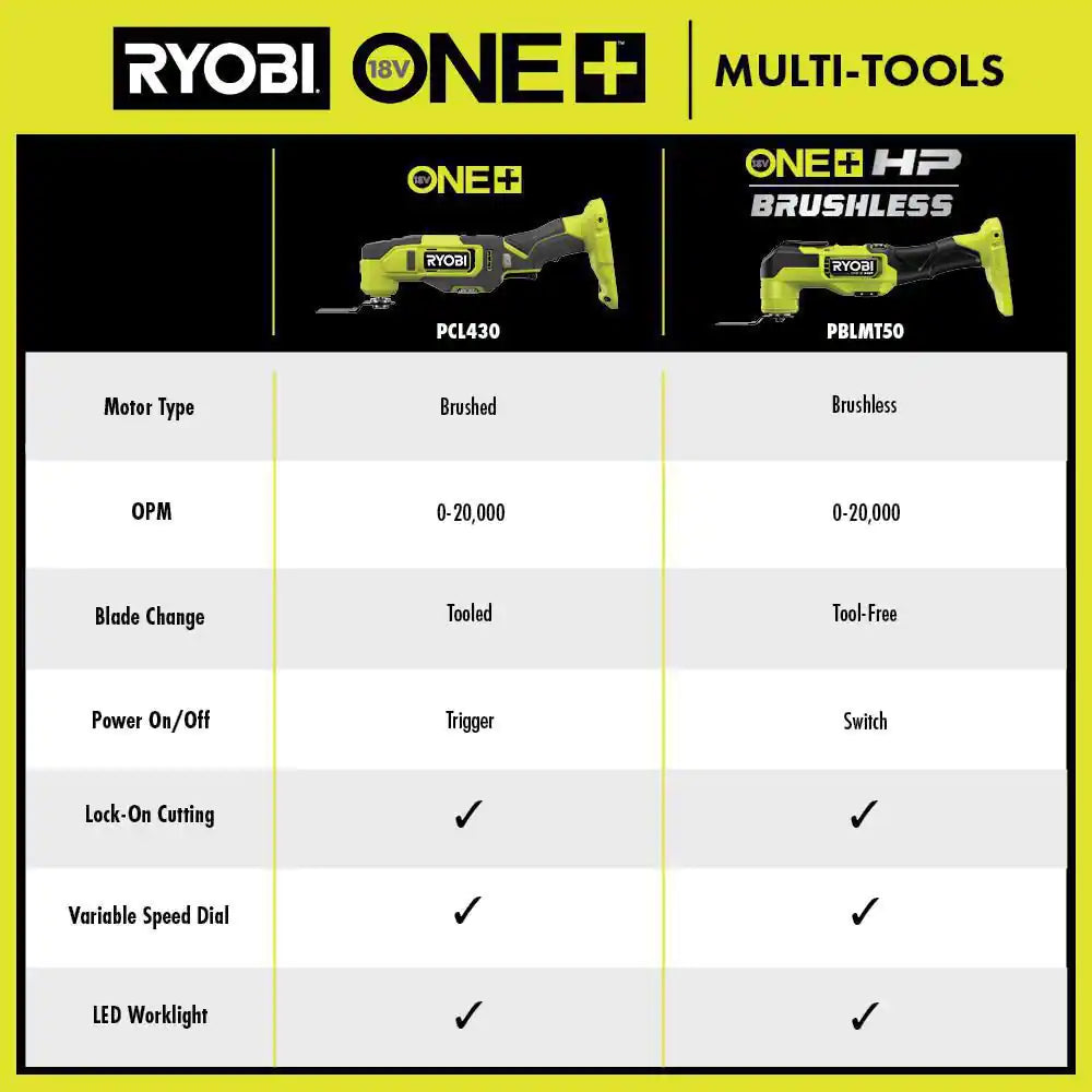 ONE+ HP 18V Brushless Cordless Multi-Tool (Tool Only)