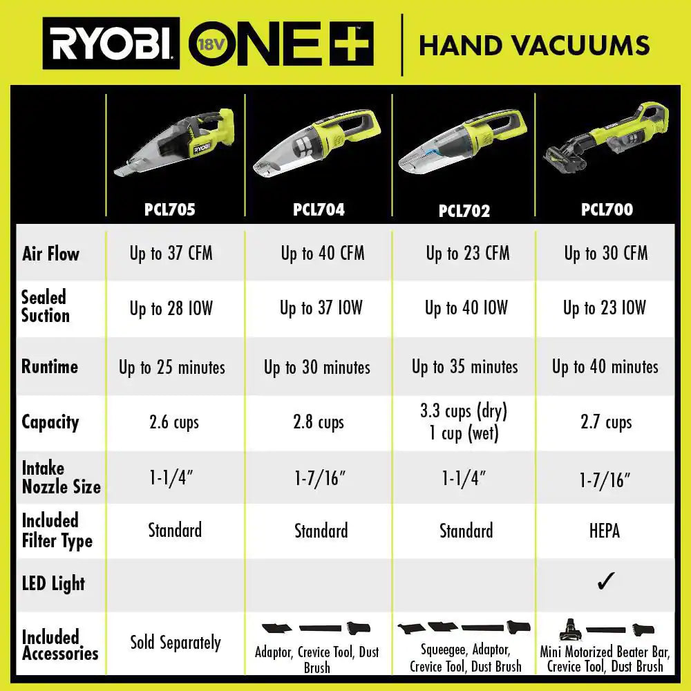 ONE+ 18V Cordless Wet/Dry Hand Vacuum (Tool Only)